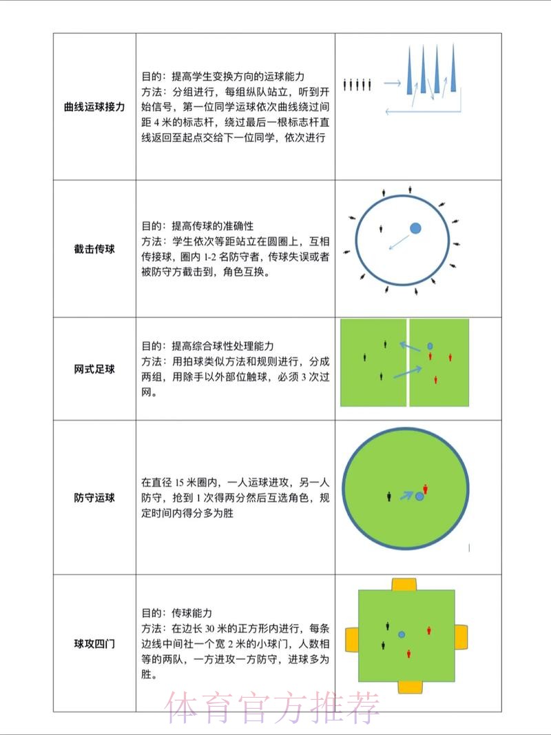 世界杯滚球技巧热门攻略