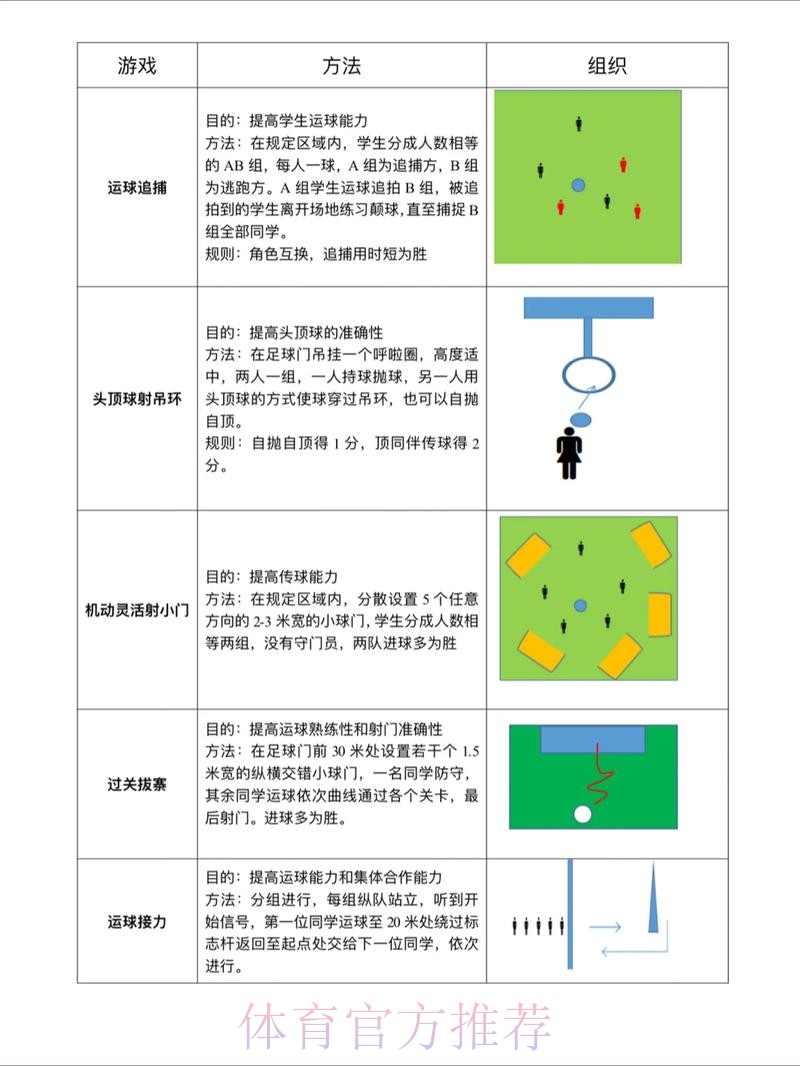 世界杯滚球技巧热门攻略